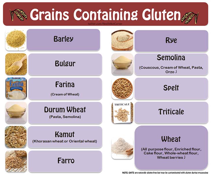10-reasons-why-going-gluten-free-is-great_2